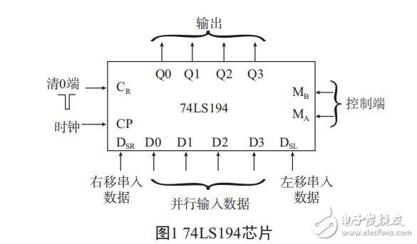 基于雙向循環(huán)譯碼器74LS194的霓虹設(shè)計(jì)
