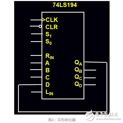 74ls194串行數(shù)據(jù)到并行數(shù)據(jù)的轉換