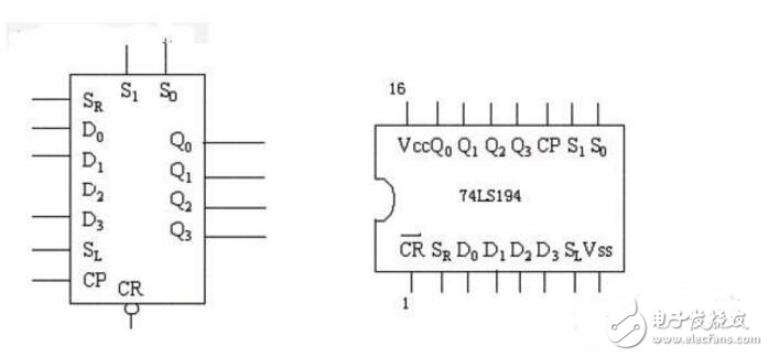 74ls194串行數(shù)據(jù)到并行數(shù)據(jù)的轉換