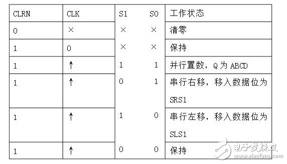 移位寄存器實驗報告_移位寄存器原理