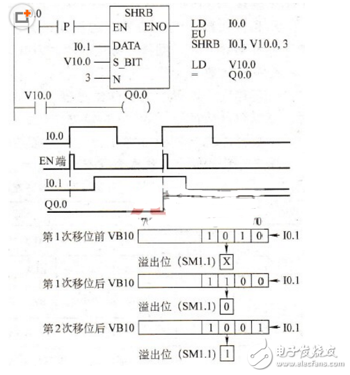 西門子plc移位寄存器指令