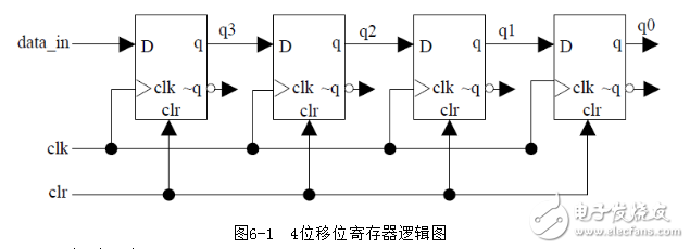 設計一個4位移位寄存器