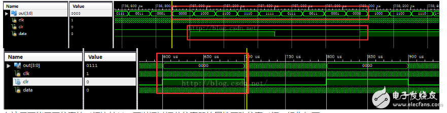 設(shè)計(jì)一個(gè)4位移位寄存器