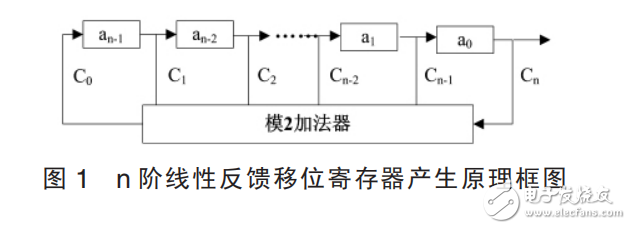 基于matlab的移位寄存器法m序列的產(chǎn)生