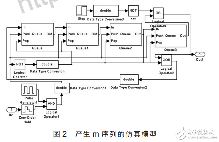 基于matlab的移位寄存器法m序列的產(chǎn)生