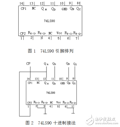 淺談用74LS90設計任意進制計數(shù)器