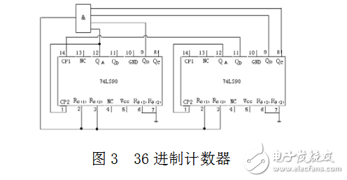 淺談用74LS90設計任意進制計數(shù)器