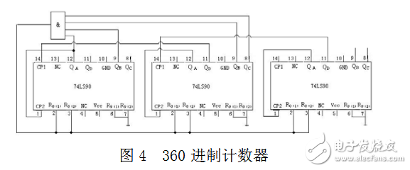 淺談用74LS90設計任意進制計數(shù)器