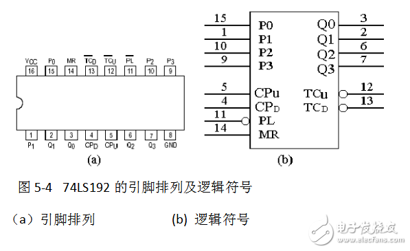 74ls90設計60進制計數(shù)器