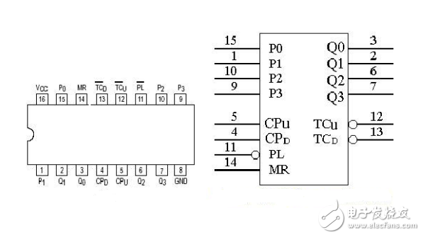 74ls90設計60進制計數(shù)器