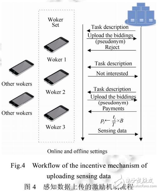 電子貨幣激勵機制綜述