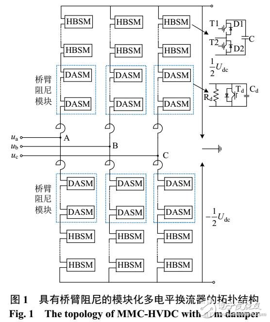 MMC-HVDC直流雙極短路故障機(jī)理分析