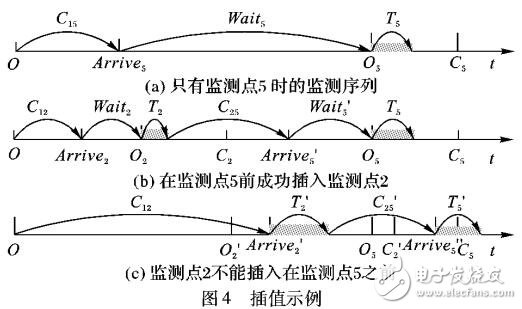 多無人機環(huán)保監(jiān)測任務調度