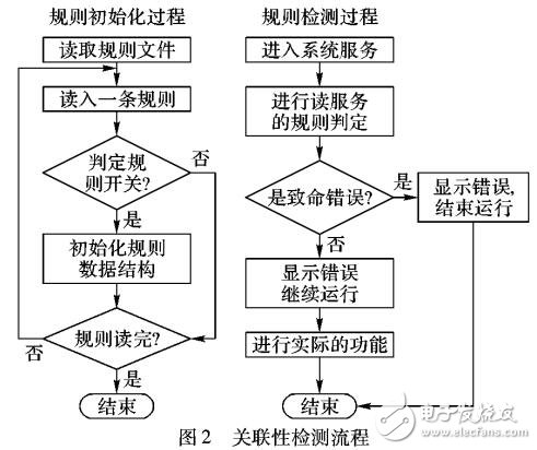 一種多核實時操作系統(tǒng)的應(yīng)用配置工具