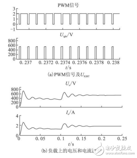 基于SG3525的直流升壓電源的設計與仿真