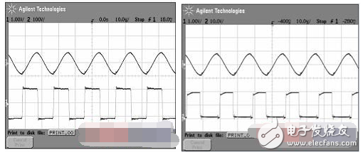 一種利用SG3525實(shí)現(xiàn)調(diào)頻控制的感應(yīng)加熱電源