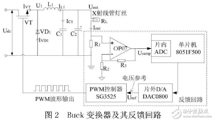 基于C8051F500的數(shù)控恒流源設(shè)計(jì)