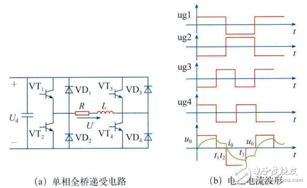 基于SG3525的單相橋式逆變器的設(shè)計與仿真