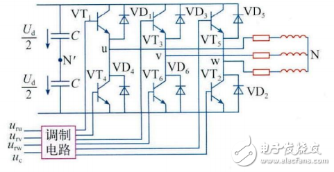 基于SG3525的單相橋式逆變器的設(shè)計(jì)與仿真