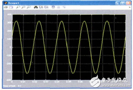 基于SG3525的單相橋式逆變器的設(shè)計(jì)與仿真