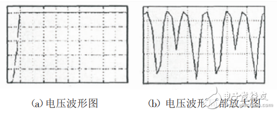 一種新型開(kāi)關(guān)電源的PWM控制