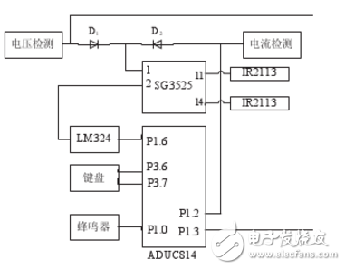 基于ADUC814單片機(jī)和SG3525的智能充電電源設(shè)計(jì)