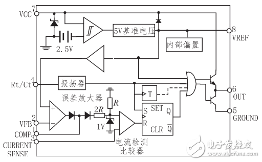 基于UC3842應(yīng)用電路設(shè)計(jì)