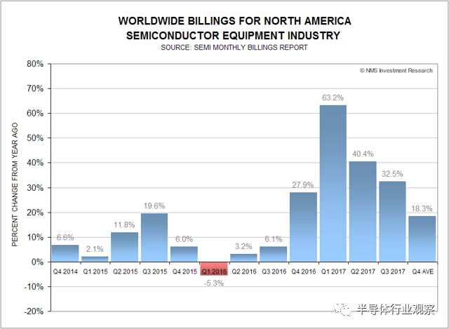 硅片價(jià)格上漲對(duì)Intel和TSMC帶來(lái)的影響
