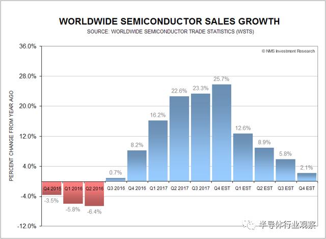 硅片價(jià)格上漲對(duì)Intel和TSMC帶來(lái)的影響