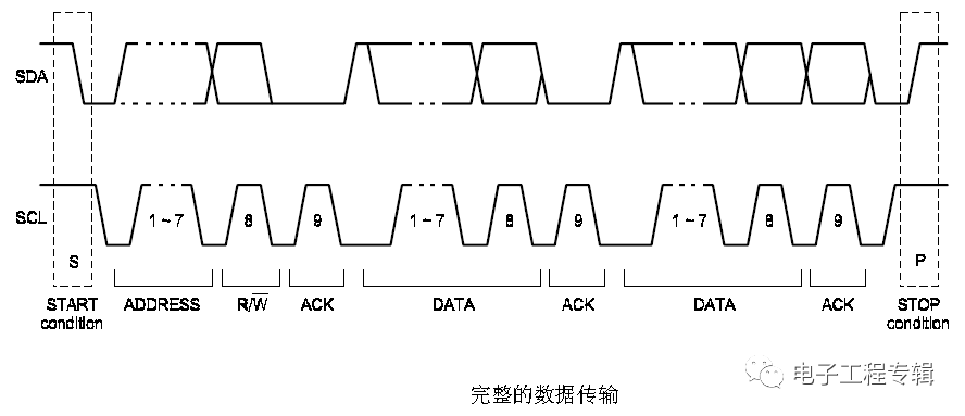 基于I2C總線信號時(shí)序的詳細(xì)分析