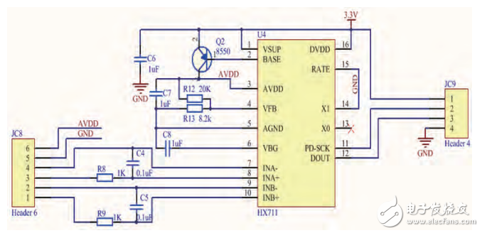 基于ARM單片機的高精度電子秤設計與實現