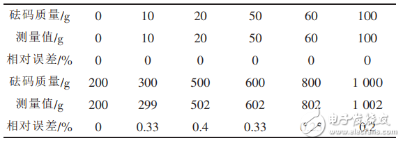 一種高精度便攜式電子秤的設(shè)計(jì)