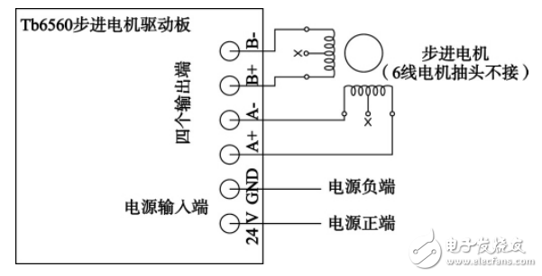 基于STM32的智能電梯控制系統(tǒng)設(shè)計(jì)
