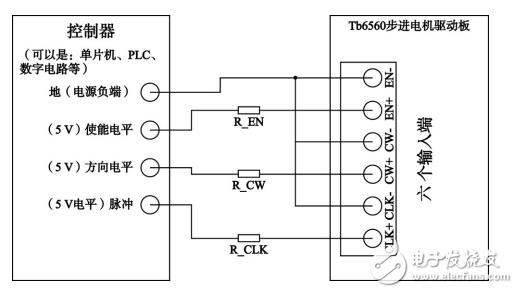 基于STM32的智能電梯控制系統(tǒng)設(shè)計(jì)