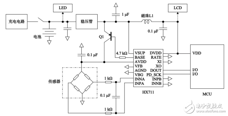 基于STM32的智能電梯控制系統(tǒng)設(shè)計(jì)