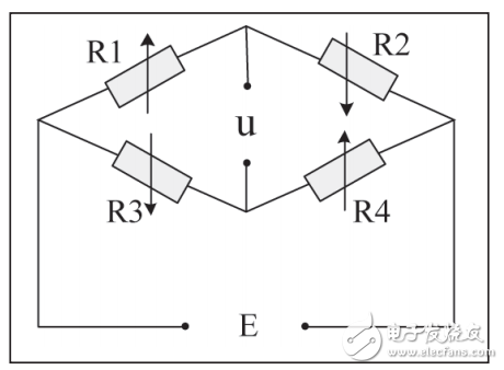 基于微信平臺的體重健康管理系統(tǒng)設(shè)計(jì)