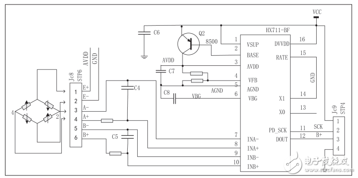 基于微信平臺的體重健康管理系統(tǒng)設計