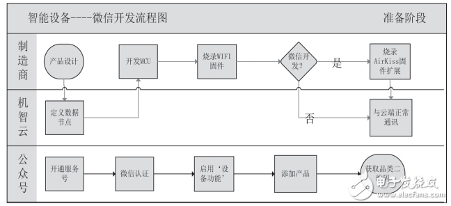 基于微信平臺的體重健康管理系統(tǒng)設計