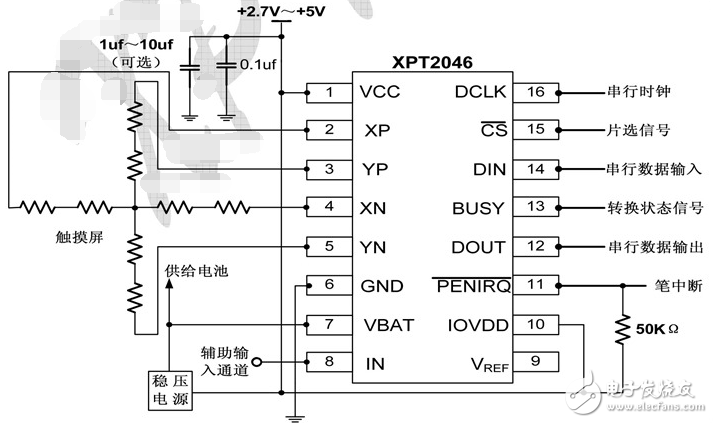 XPT2046中文資料詳解_引腳圖及功能_工作原理_內(nèi)部框圖及應用設計電路