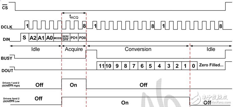 XPT2046中文資料詳解_引腳圖及功能_工作原理_內(nèi)部框圖及應(yīng)用設(shè)計(jì)電路