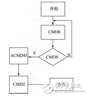 基于STM32的實收實發(fā)超聲波檢測系統(tǒng)研究