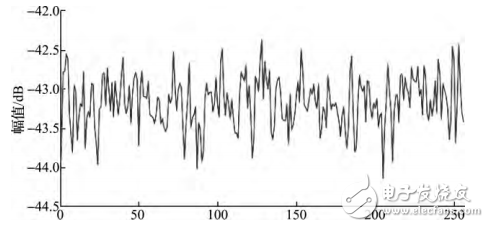 基于STM32的實收實發(fā)超聲波檢測系統(tǒng)研究