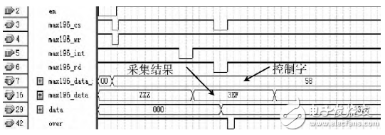 基于STM32＋FPGA的數(shù)據(jù)采集系統(tǒng)的設(shè)計(jì)