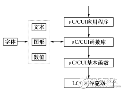 基于STM32的嵌入式測控系統(tǒng)設(shè)計(jì)與實(shí)現(xiàn)
