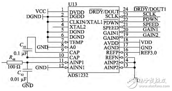 一種基于STM32的光功率計(jì)的設(shè)計(jì)與實(shí)現(xiàn)