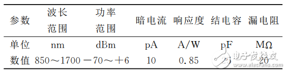 一種基于STM32的光功率計(jì)的設(shè)計(jì)與實(shí)現(xiàn)
