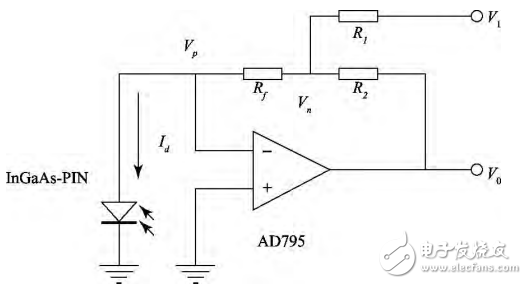一種基于STM32的光功率計(jì)的設(shè)計(jì)與實(shí)現(xiàn)