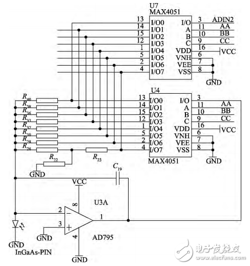 一種基于STM32的光功率計(jì)的設(shè)計(jì)與實(shí)現(xiàn)