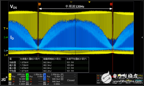 ZLG致遠電子推出ZDS3024示波器 它為電源測試定制了什么？