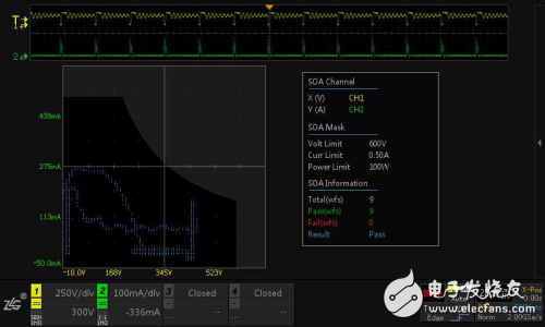 ZLG致遠電子推出ZDS3024示波器 它為電源測試定制了什么？